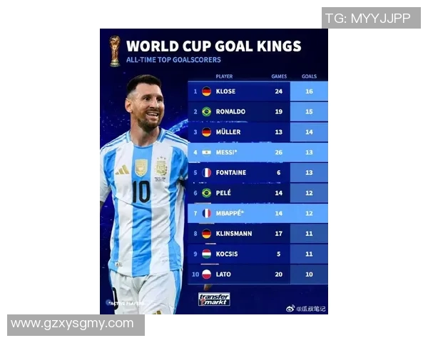 全球足球明星最新排名揭晓谁将登顶世界足坛之巅 全球足球明星最新排名揭晓谁将登顶世界足坛之巅